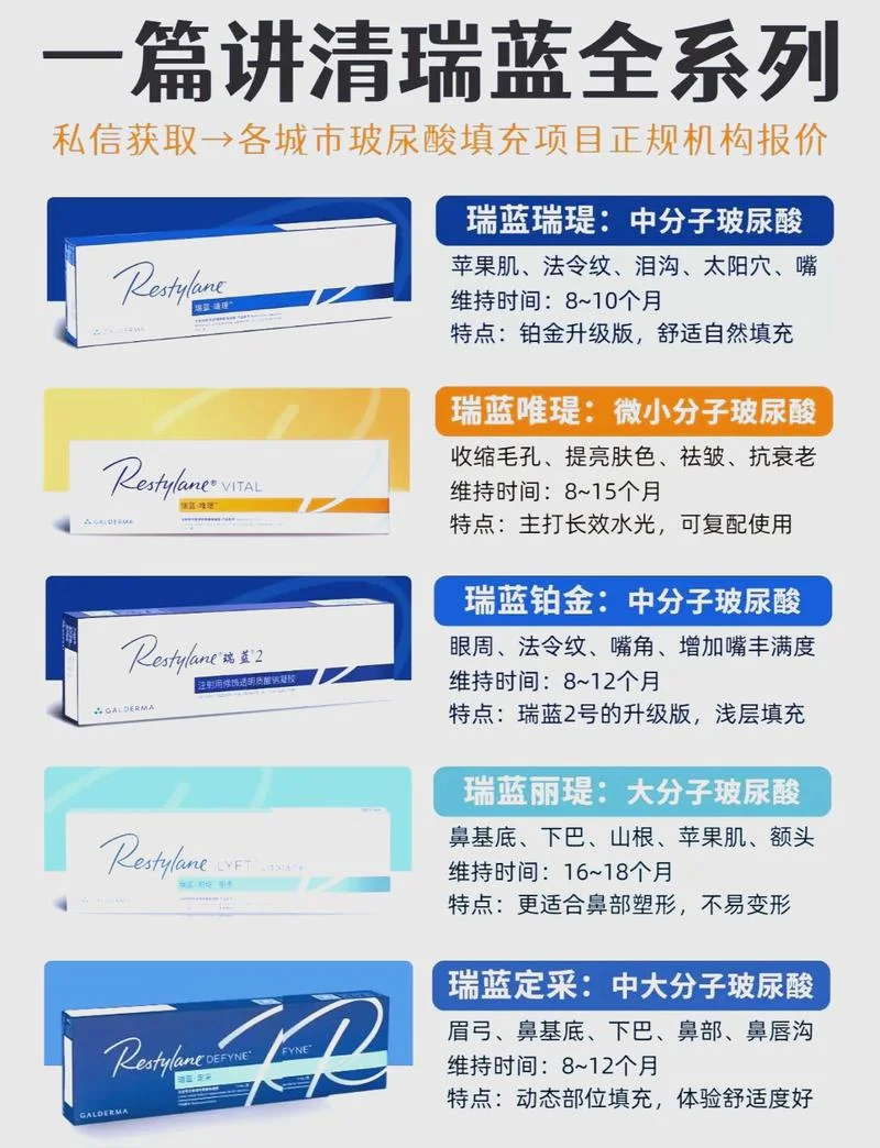 瑞蓝玻尿酸如何查真假_1