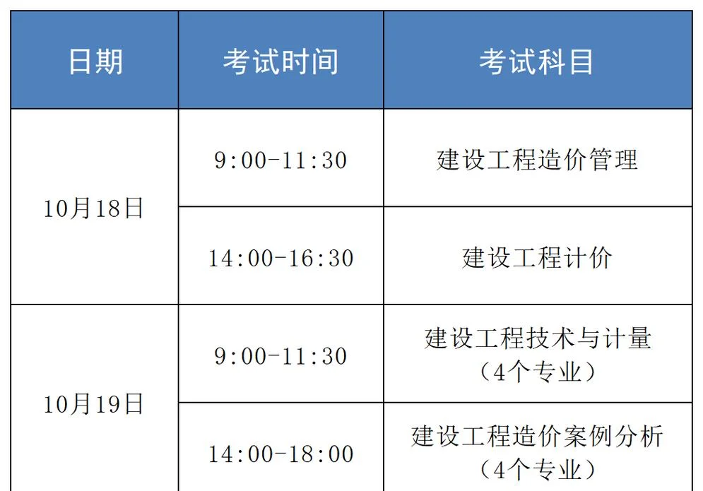 造价师报考条件一级_1