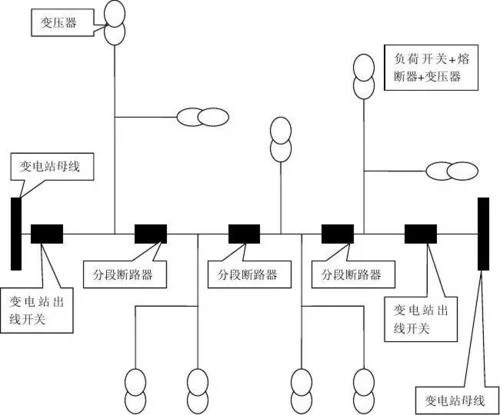 什么是环网运行,合环_2