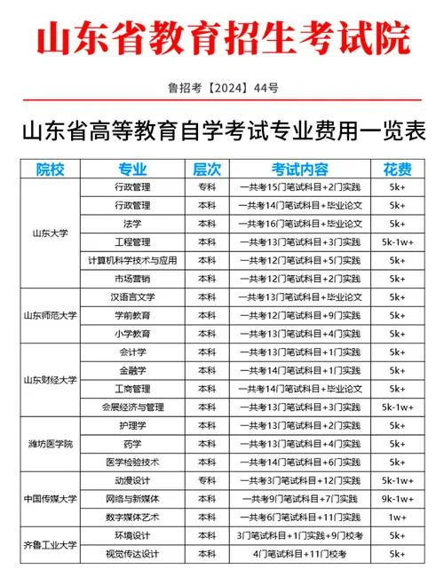 成人本科报考要多少钱-成人本科报考费用
