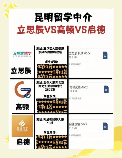 留学中介昆明_1