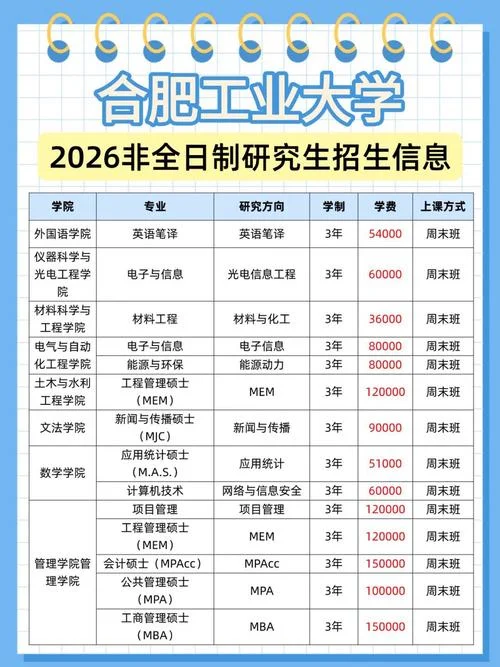 非全日制研究生报考专业_1