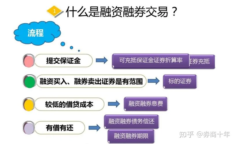 融资融券交易系统介绍-融资融券系统简介