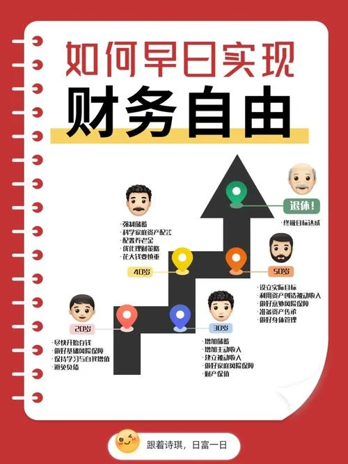 实现财务自由的感悟-实现财务自由感悟