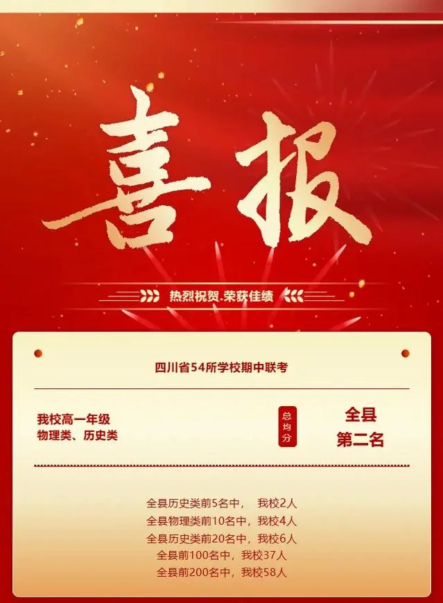 洋县中学高考喜报2021_1