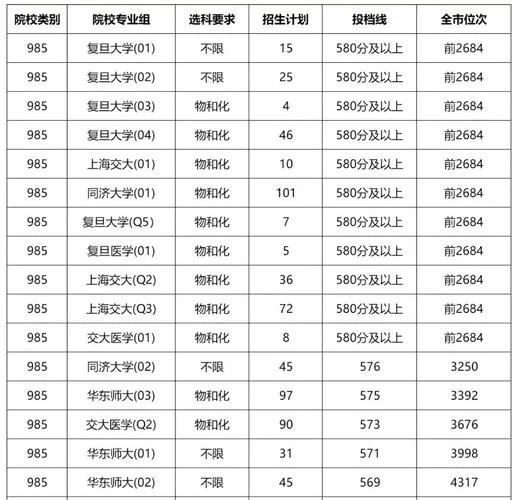 考研211一般考多少分-考研 211 一般考多少分