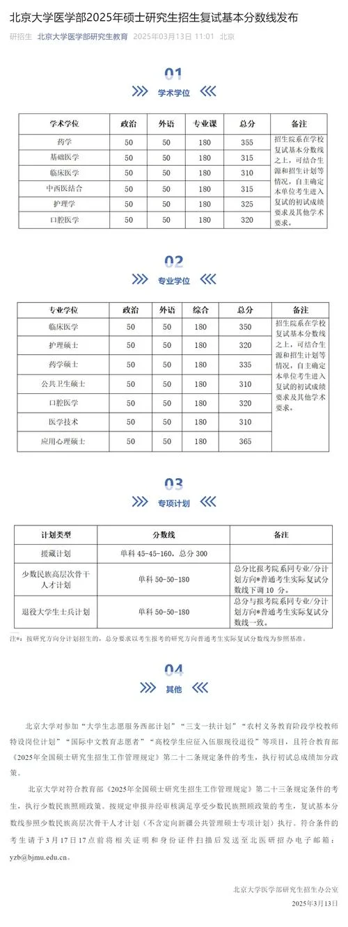 考研医学满分多少_2