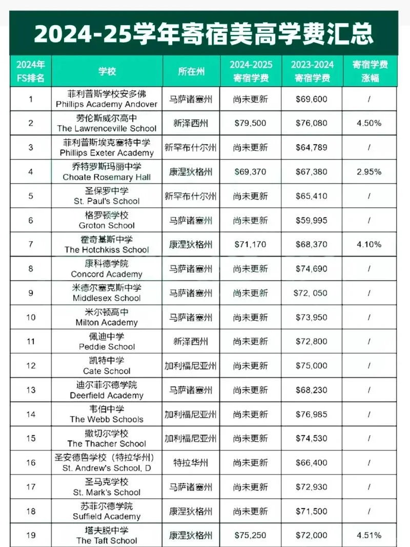 美国留学一年费用汇总-美国留学一年费用