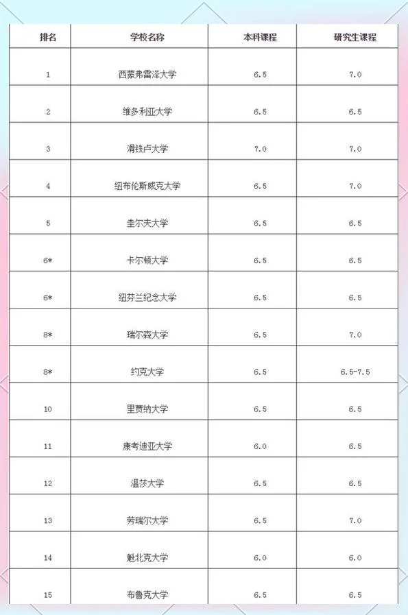 加拿大本科留学条件-加拿大本科留学要求