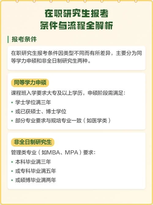上海在职硕士报考流程_2