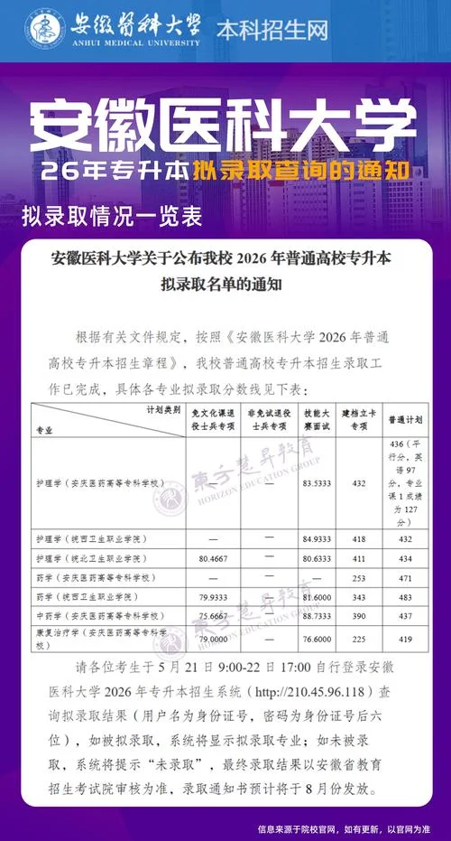 安徽省教育招生考试院专升本-安徽专升本招生考试