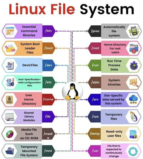 linux什么意思_1