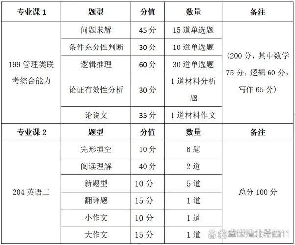 mba考试大纲在哪里查_1