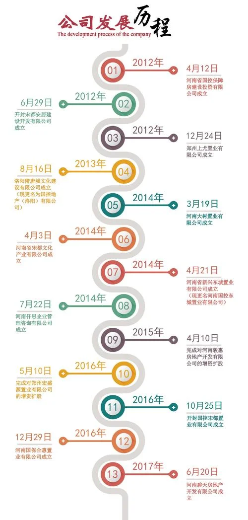 seo中国发展历史_2