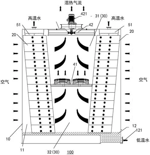 冷却塔工作原理和组件_1