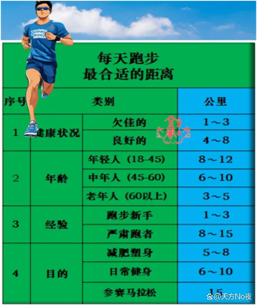 城市马拉松多少公里_2