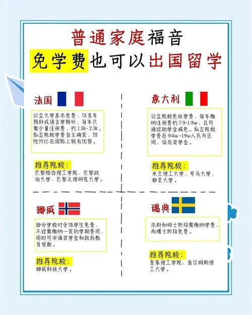 瑞士留学免学费吗_2