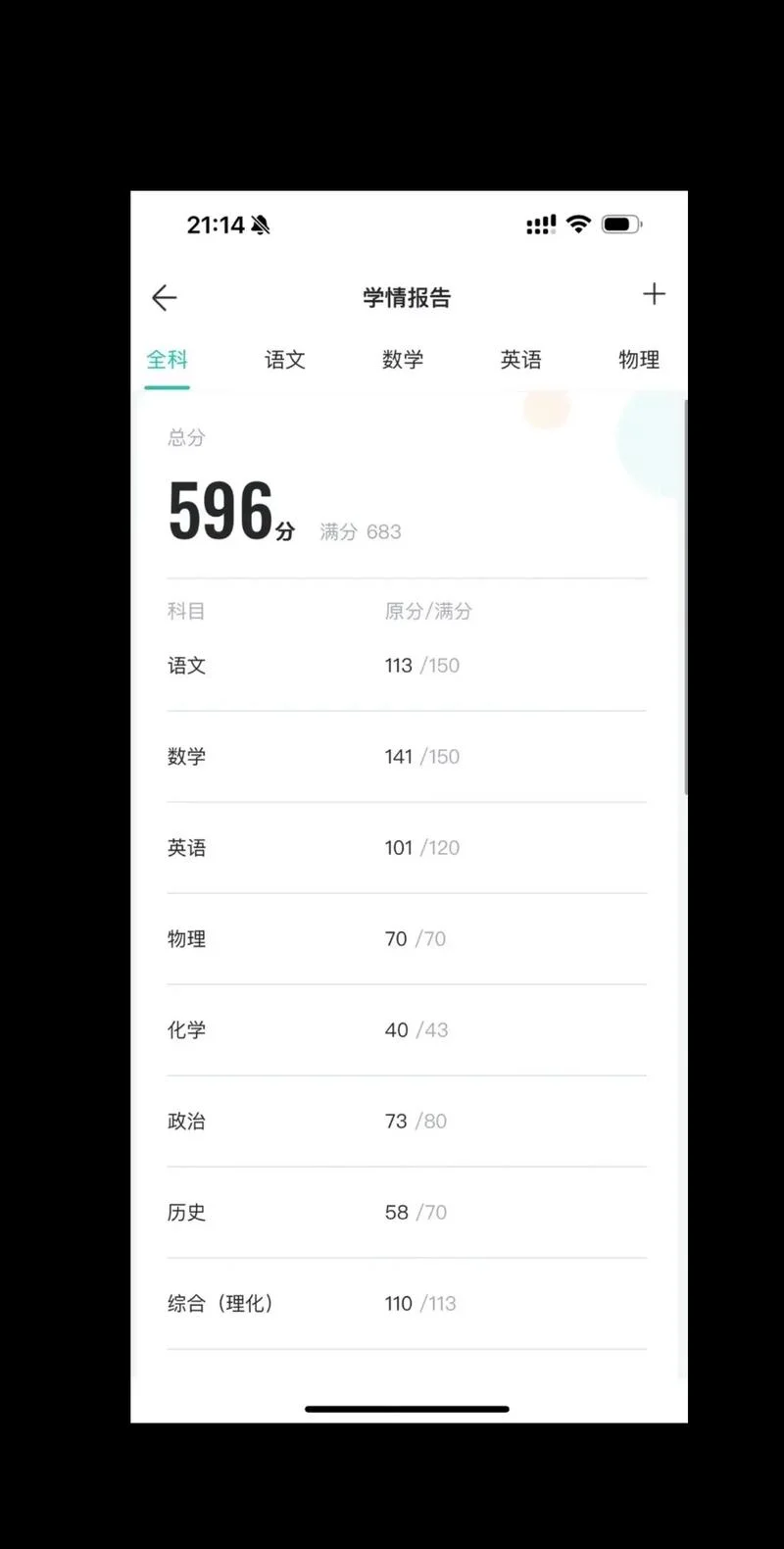 2019成绩高会_2