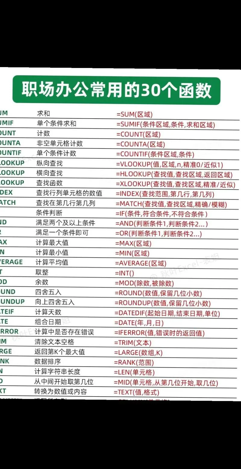 excel条件函数语法_2