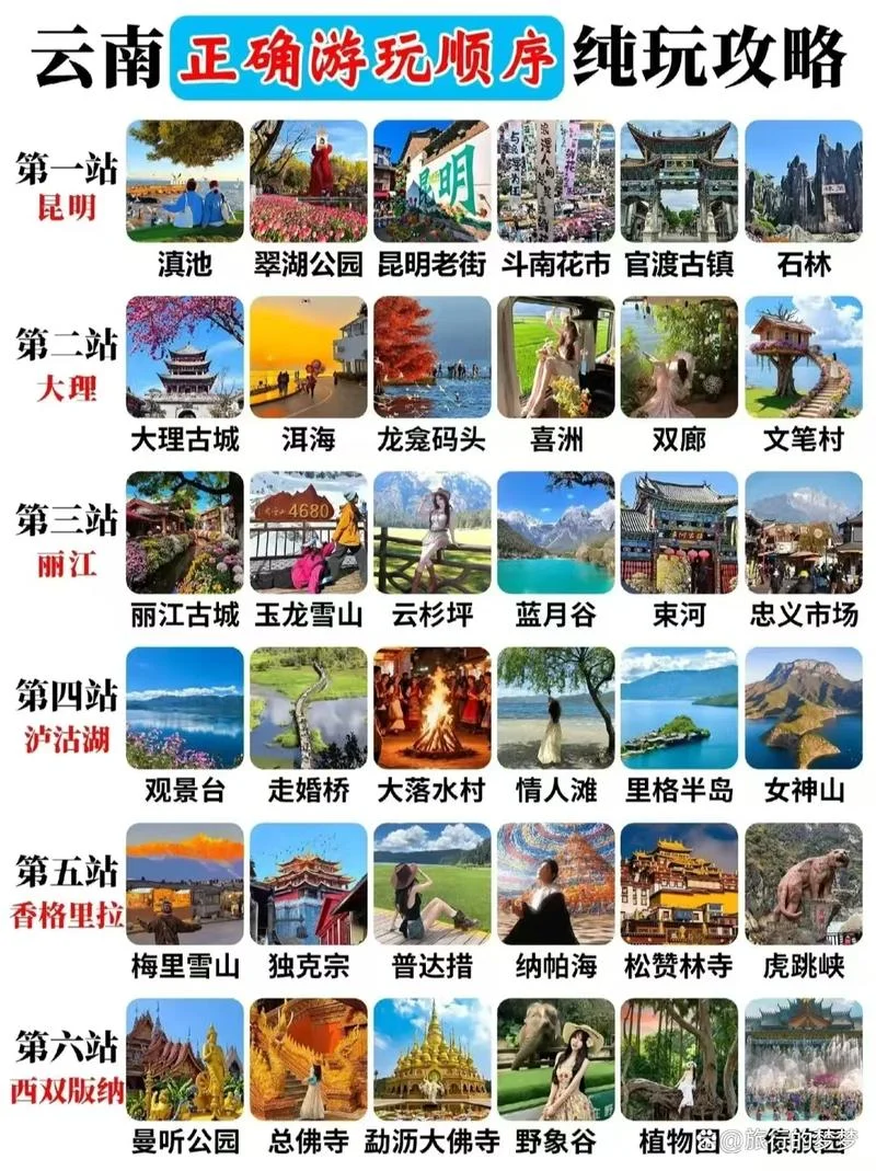 云南必去的几个景点顺序_1