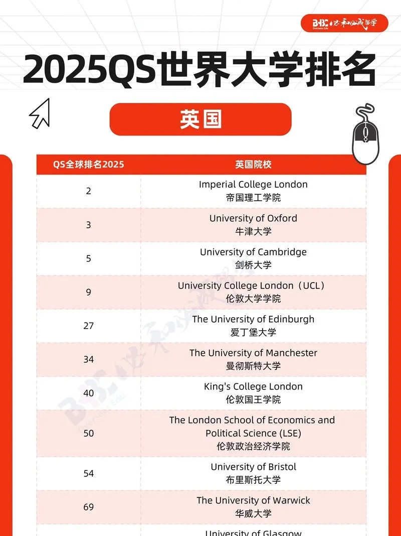 英国大学电气排名_1