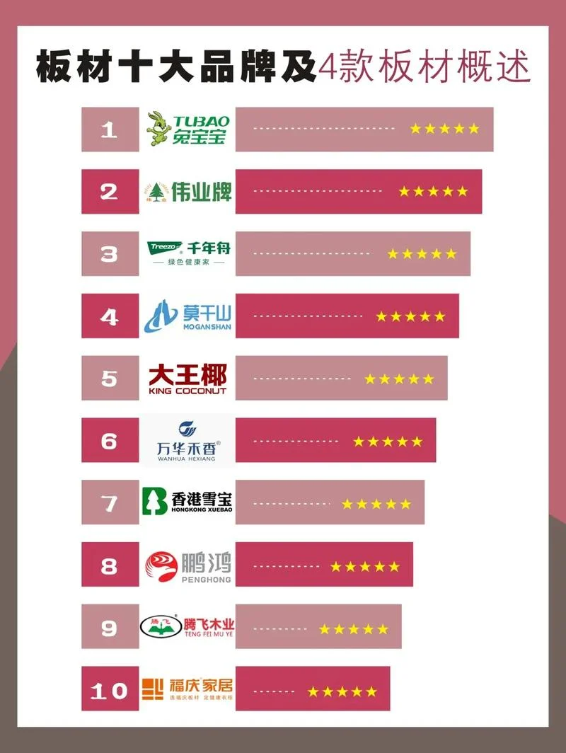 十大品牌板材分别是_1
