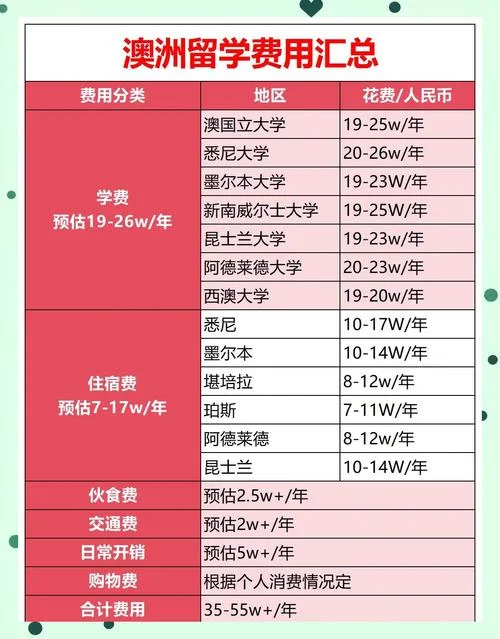 申请留学步骤一年费用_1