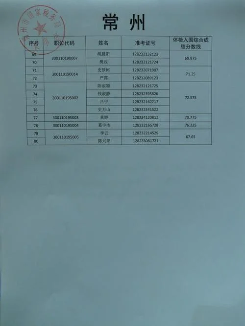 扬州税务局报考条件_1