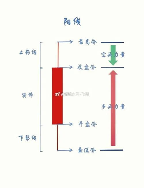 对k线的特别感悟_1