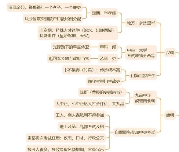 科举制度废除的历史_2