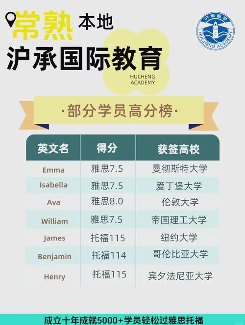 出国留学雅思托福多少_2