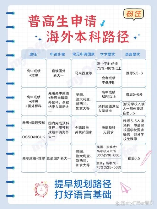 4+1留学项目_1
