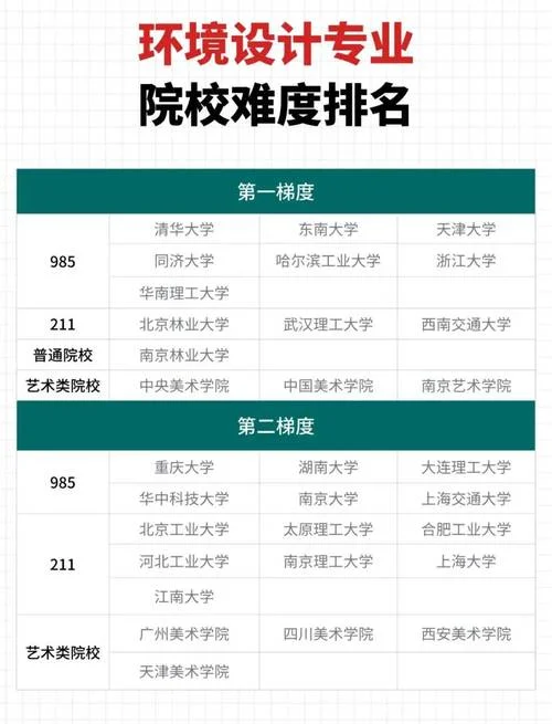 风景园林考研学校排名-风景园林考研院校排名