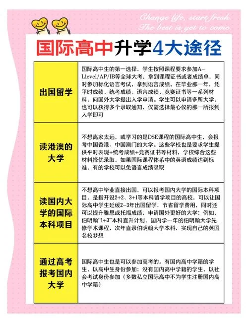 高中毕业生出国留学问题_2