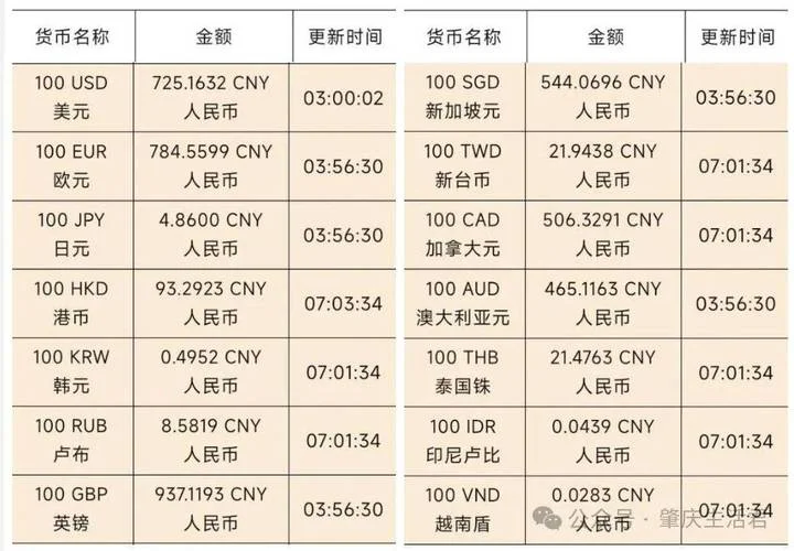 人民币兑里拉历史汇率-人民币兑里拉历史汇率