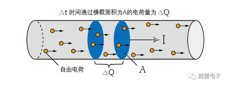 导体中形成电流的条件_1