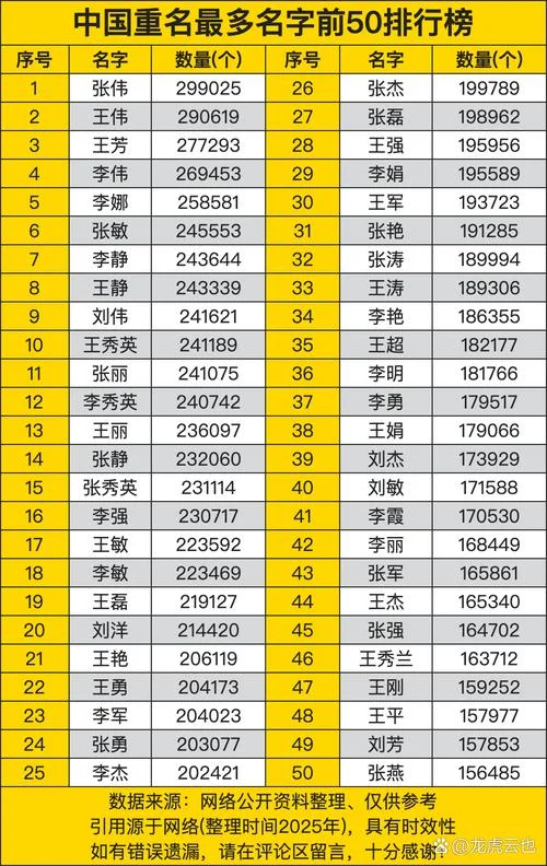 如何查姓名重名人数_1
