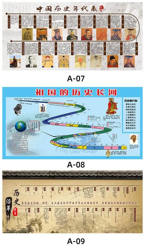 中国历史轴线_2