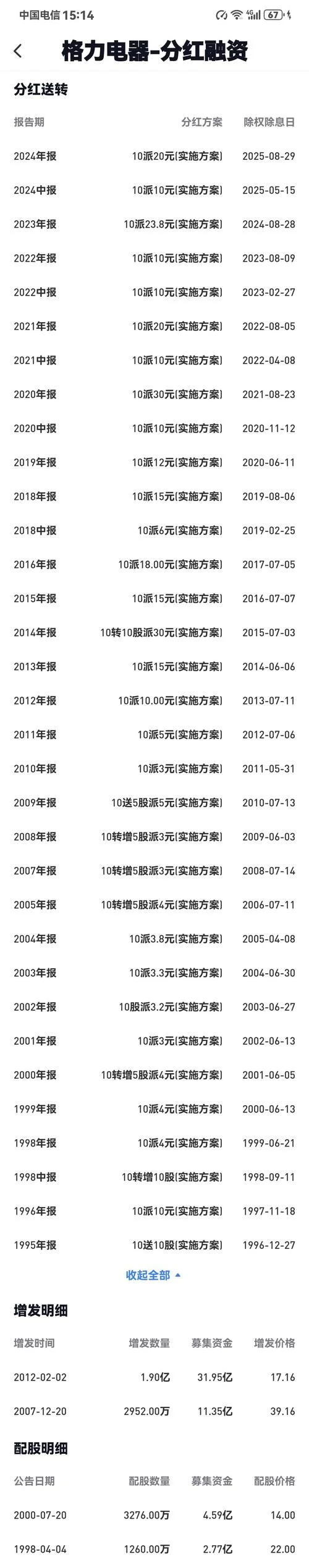 格力地产历史股价_1