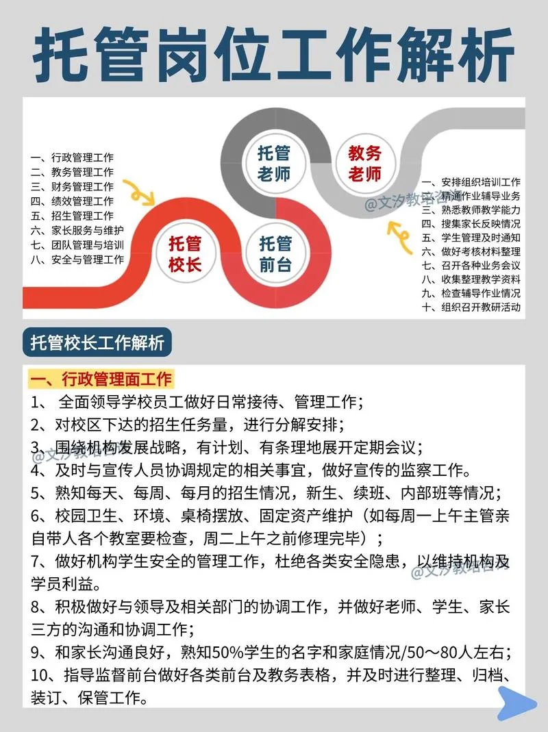 幼儿托管机构需要什么资质_1