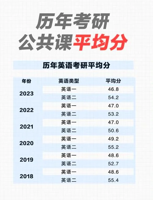 考研英语50分好考吗-考研英语50分难度
