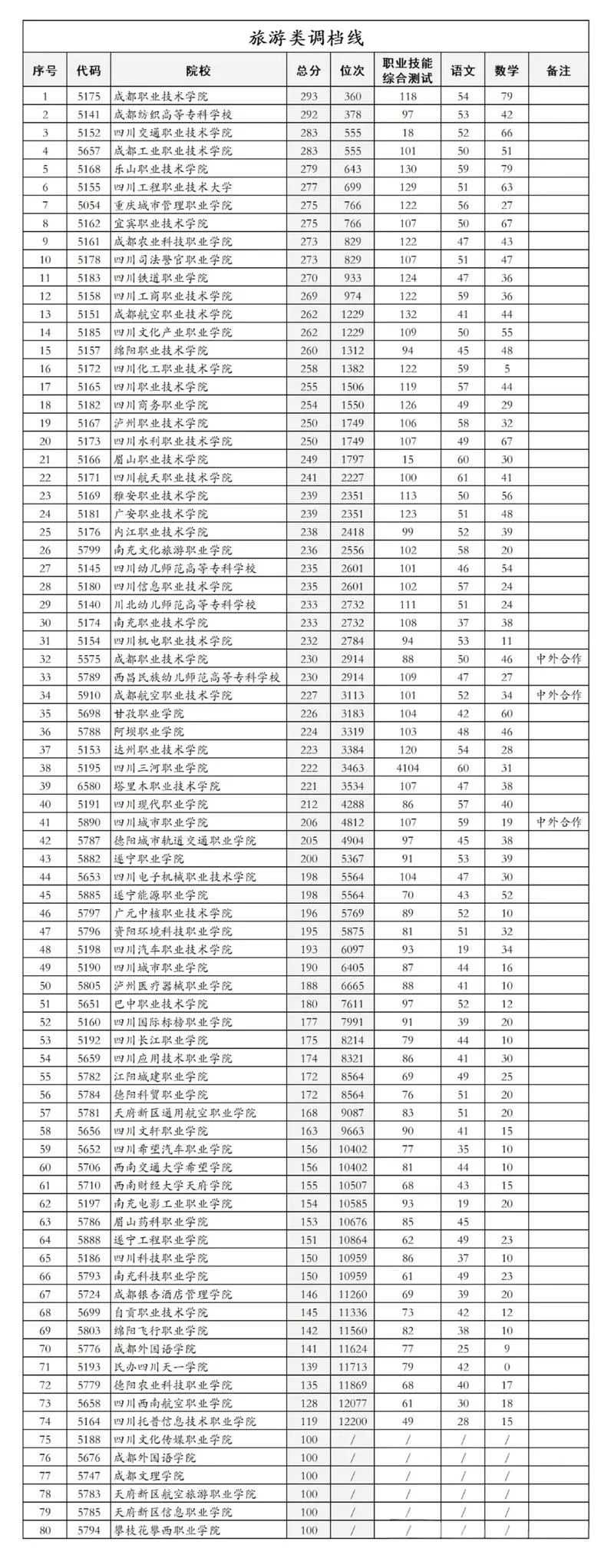 中专哪里报考_1