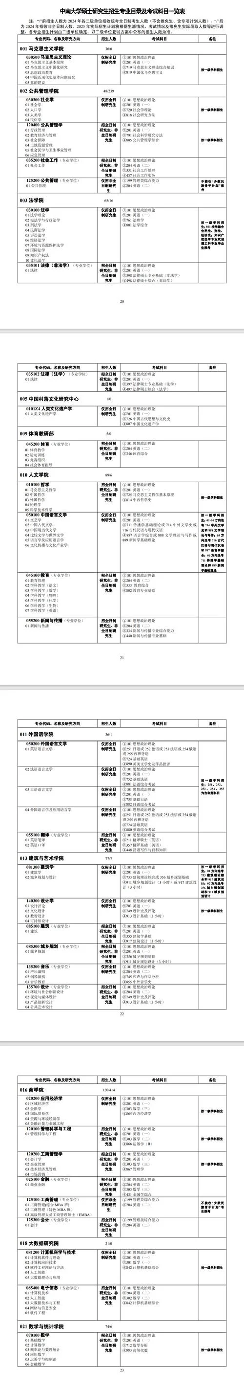考研的专业课一和二指的是什么_2
