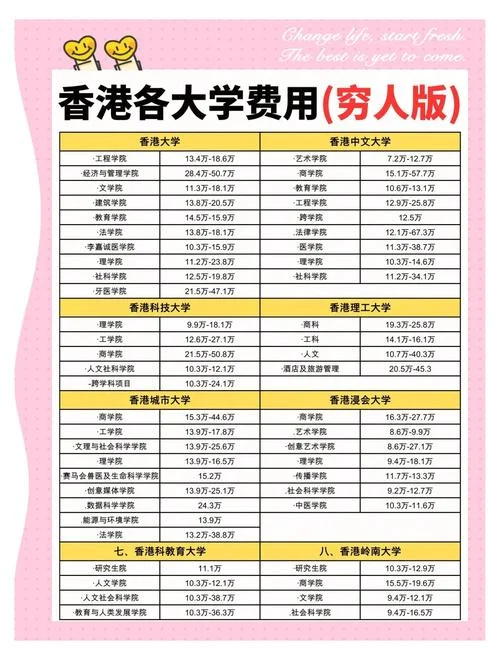 留学香港中介费用多少_2