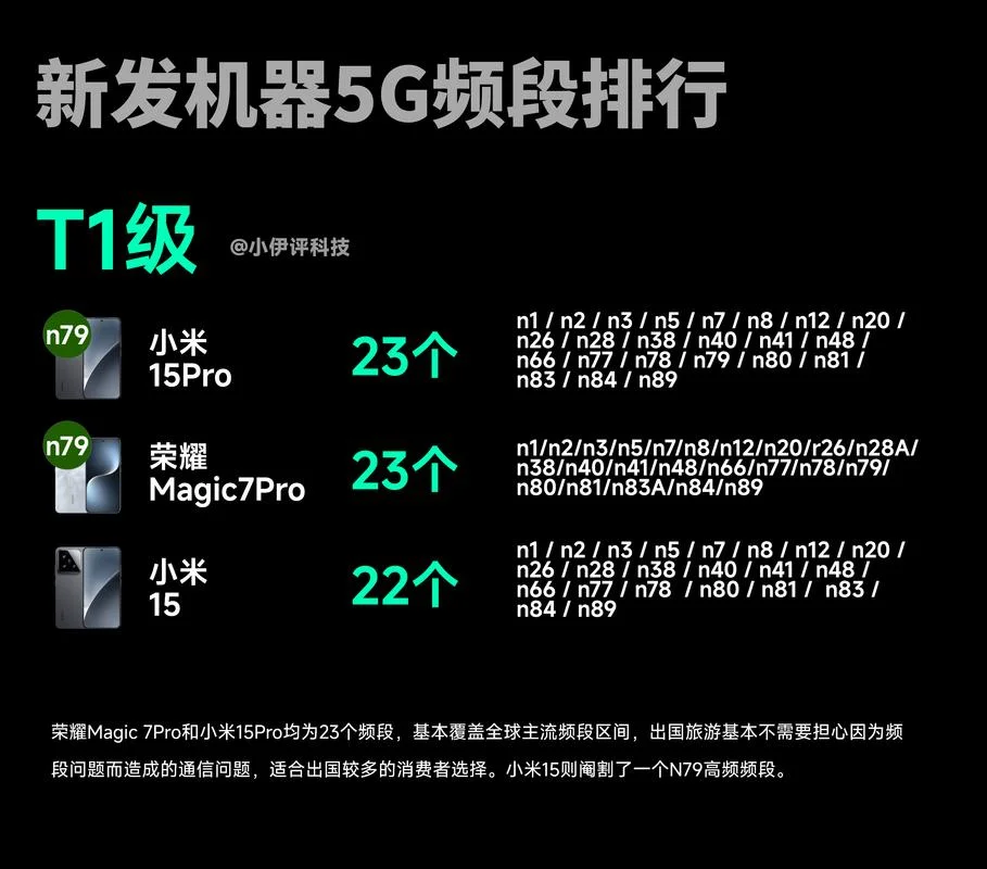 如何查手机频段-查询手机频段方法