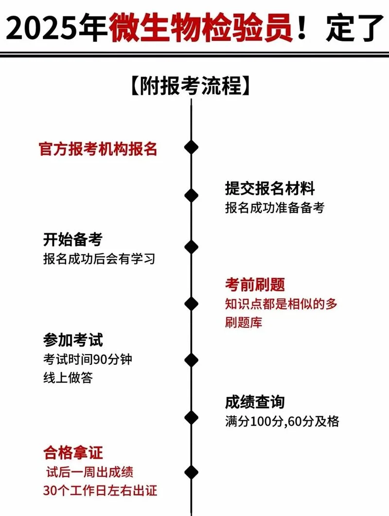检验考证需要哪些条件_2