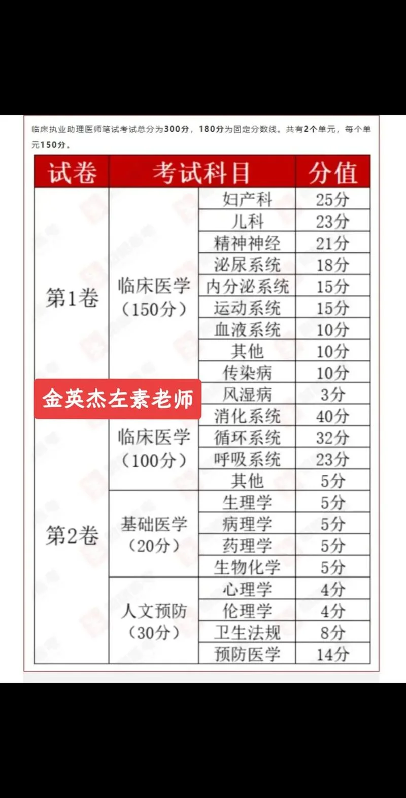 14中西医执业助理医师成绩单-14 助理医师成绩单