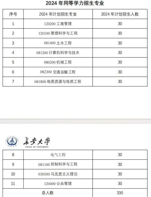 长安2019考研多少分-2019长安考研分数线