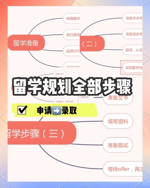 菲律宾留学申请-菲律宾留学申请攻略