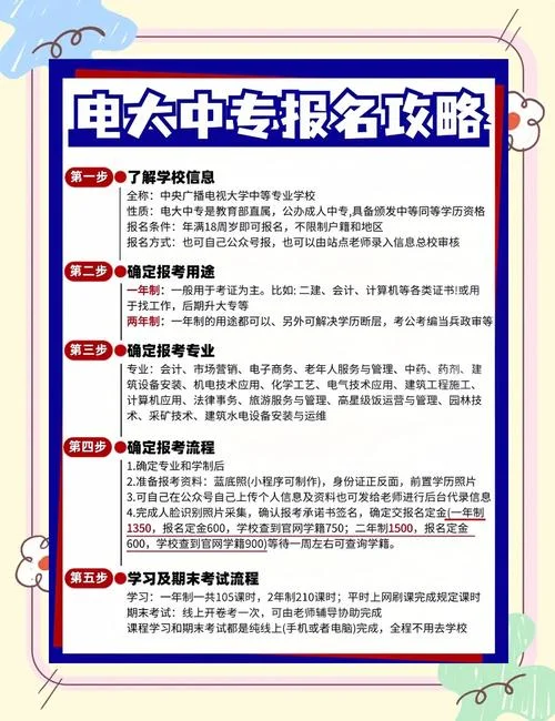 电大中专可以报考二建吗_2